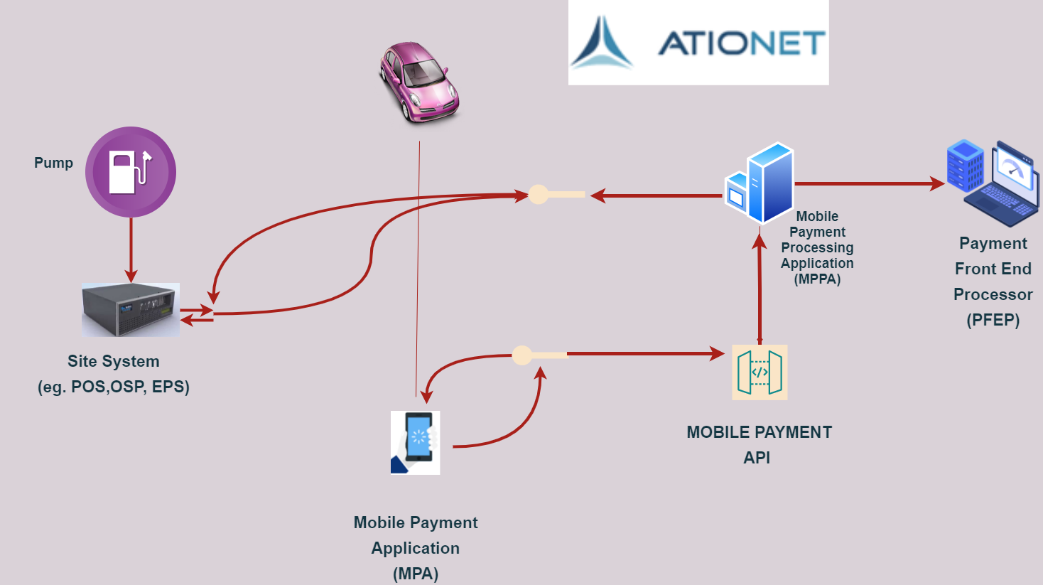 ationetTR